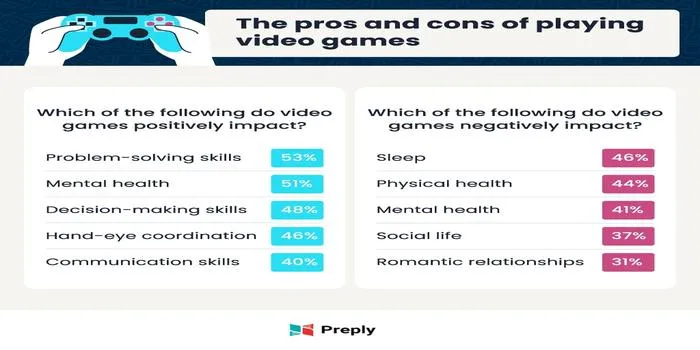 Pro and Con: Violent Video Games